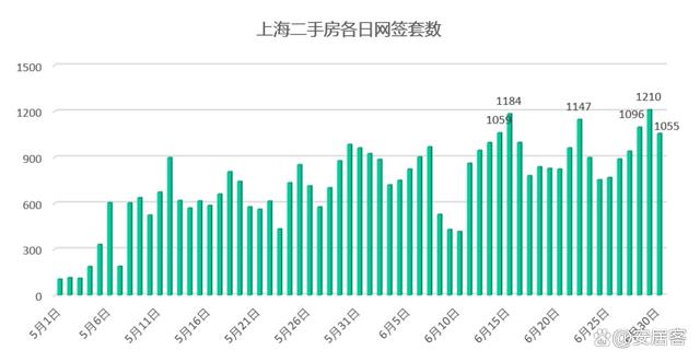 新澳2024最新资料,楼市风向：房地产市场，出现了几个振奋的信号！  第4张