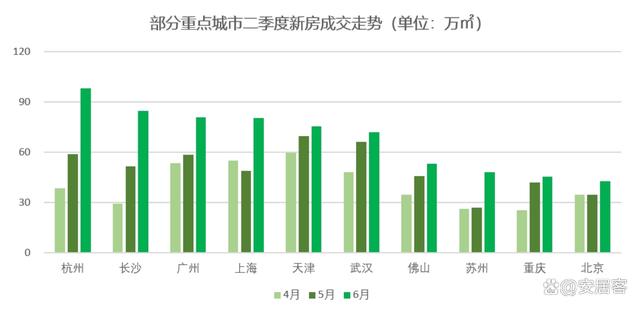 新澳2024最新资料,楼市风向：房地产市场，出现了几个振奋的信号！