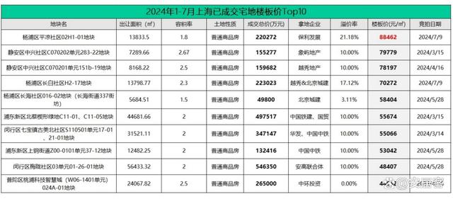 新澳2024最新资料,楼市风向：房地产市场，出现了几个振奋的信号！  第8张