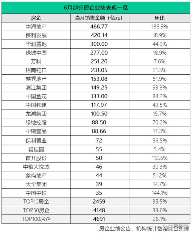 新澳2024最新资料,楼市风向：房地产市场，出现了几个振奋的信号！  第6张