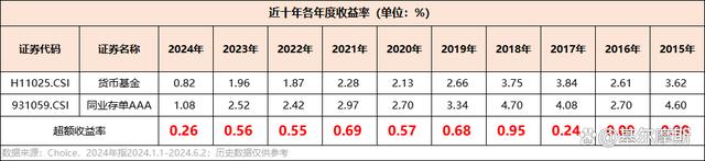 2024澳门正版精准资料_存款搬家，这类基金或成为短期理财首选