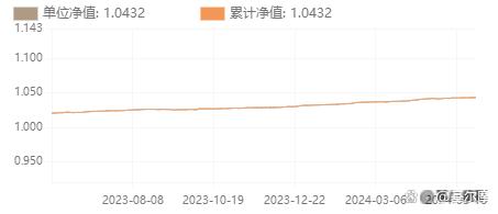 2024澳门正版精准资料_存款搬家，这类基金或成为短期理财首选