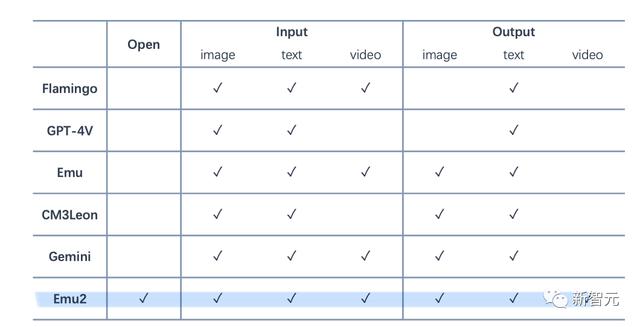 新奥彩资料免费提供_开源版Gemini诞生！全能多模态模型Emu2登热榜，多项任务刷新SOTA