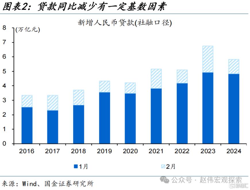 7777788888澳门,国金宏观：社融低预期、主因居民端融资拖累，企业端融资结构延续改善、与政策加力等有关