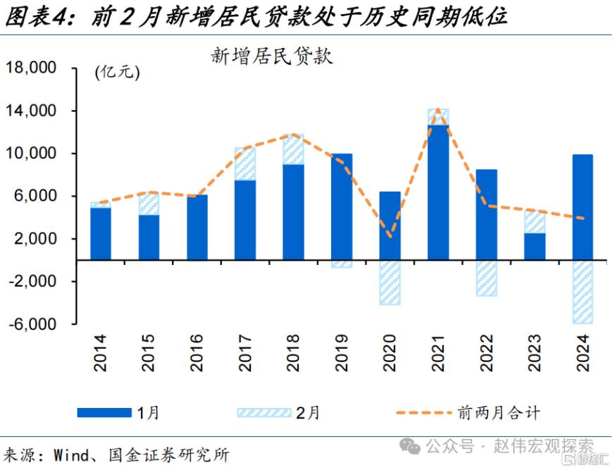 7777788888澳门,国金宏观：社融低预期、主因居民端融资拖累，企业端融资结构延续改善、与政策加力等有关  第4张