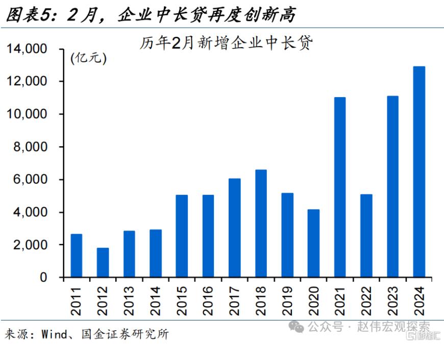 7777788888澳门,国金宏观：社融低预期、主因居民端融资拖累，企业端融资结构延续改善、与政策加力等有关  第5张