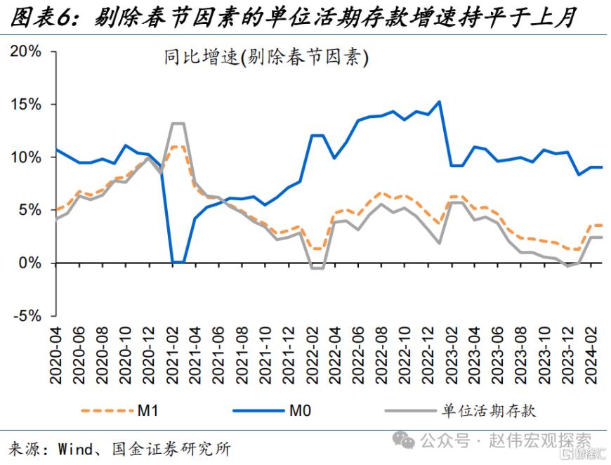 7777788888澳门,国金宏观：社融低预期、主因居民端融资拖累，企业端融资结构延续改善、与政策加力等有关