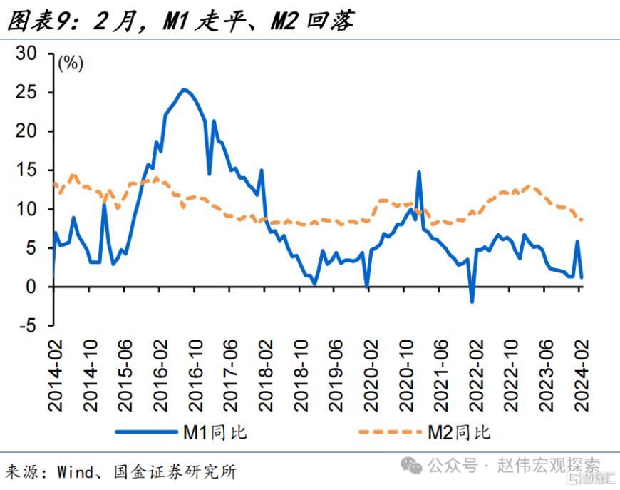 7777788888澳门,国金宏观：社融低预期、主因居民端融资拖累，企业端融资结构延续改善、与政策加力等有关  第9张