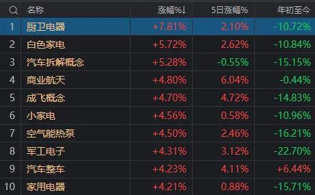 澳门天天开奖记录开奖结果查询_A股重要变盘信号！近4500家收涨、核心红利股补跌，这一板块超预期大涨