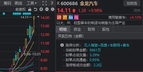 澳门天天开奖记录开奖结果查询_A股重要变盘信号！近4500家收涨、核心红利股补跌，这一板块超预期大涨