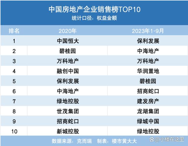 7777788888王中王传真_房子过剩了？政策没用了？听听楼市“预言家”怎么说  第7张