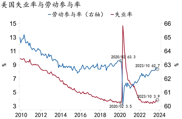 2024澳门资料大全免费图片_「招银研究｜宏观经济月报」美国繁荣见顶，中国延续修复（2023年11月）