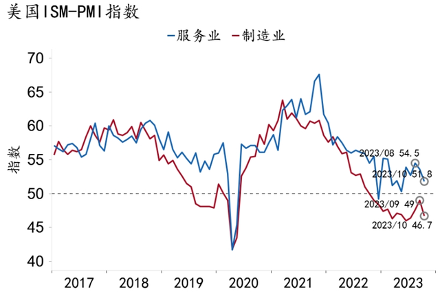 2024澳门资料大全免费图片_「招银研究｜宏观经济月报」美国繁荣见顶，中国延续修复（2023年11月）