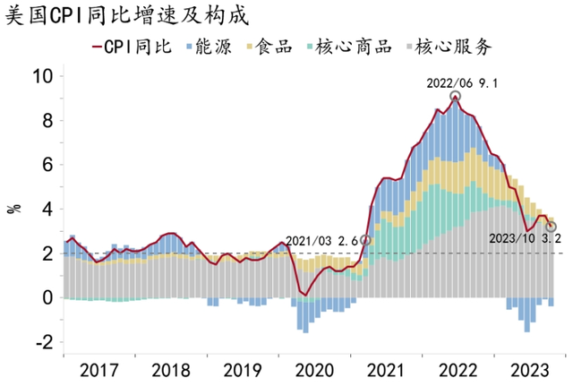 2024澳门资料大全免费图片_「招银研究｜宏观经济月报」美国繁荣见顶，中国延续修复（2023年11月）