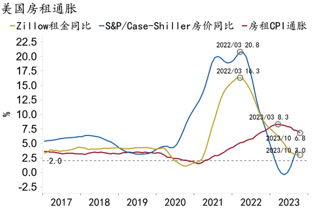 2024澳门资料大全免费图片_「招银研究｜宏观经济月报」美国繁荣见顶，中国延续修复（2023年11月）  第6张