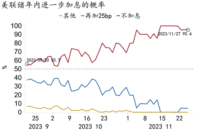 2024澳门资料大全免费图片_「招银研究｜宏观经济月报」美国繁荣见顶，中国延续修复（2023年11月）