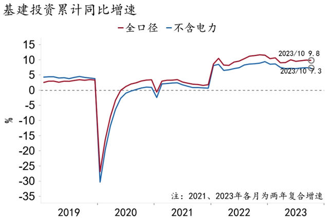 2024澳门资料大全免费图片_「招银研究｜宏观经济月报」美国繁荣见顶，中国延续修复（2023年11月）  第12张