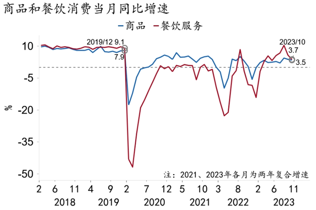 2024澳门资料大全免费图片_「招银研究｜宏观经济月报」美国繁荣见顶，中国延续修复（2023年11月）  第15张