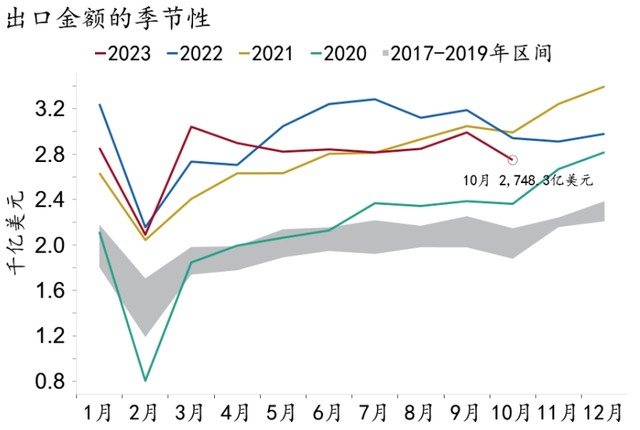 2024澳门资料大全免费图片_「招银研究｜宏观经济月报」美国繁荣见顶，中国延续修复（2023年11月）  第16张