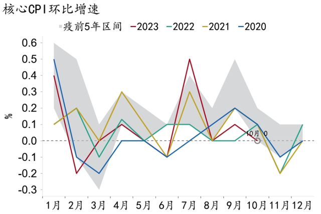 2024澳门资料大全免费图片_「招银研究｜宏观经济月报」美国繁荣见顶，中国延续修复（2023年11月）  第19张