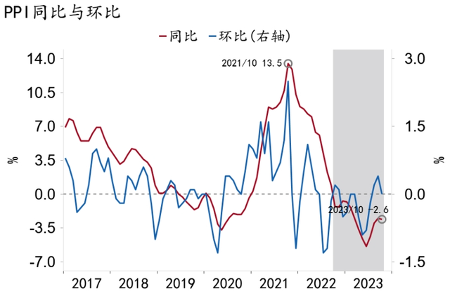 2024澳门资料大全免费图片_「招银研究｜宏观经济月报」美国繁荣见顶，中国延续修复（2023年11月）  第20张