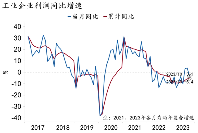 2024澳门资料大全免费图片_「招银研究｜宏观经济月报」美国繁荣见顶，中国延续修复（2023年11月）  第21张