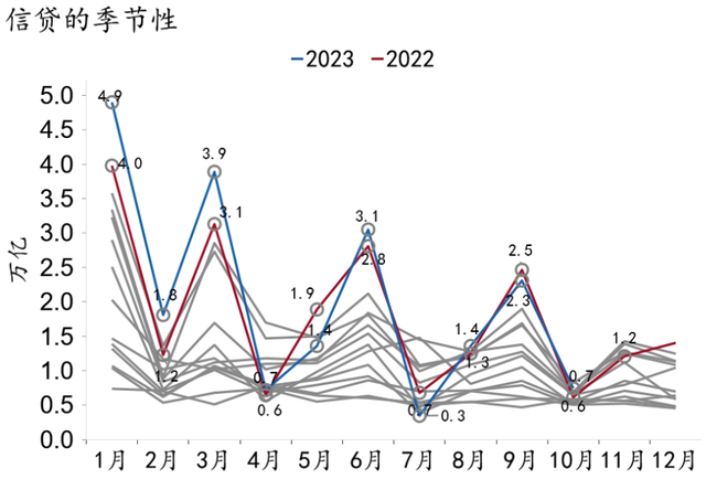 2024澳门资料大全免费图片_「招银研究｜宏观经济月报」美国繁荣见顶，中国延续修复（2023年11月）  第23张