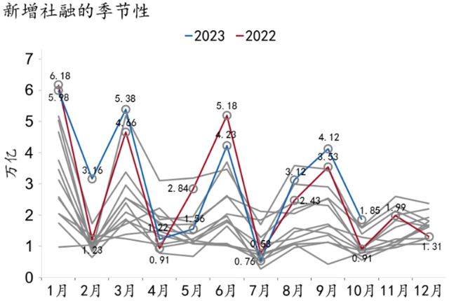 2024澳门资料大全免费图片_「招银研究｜宏观经济月报」美国繁荣见顶，中国延续修复（2023年11月）  第24张