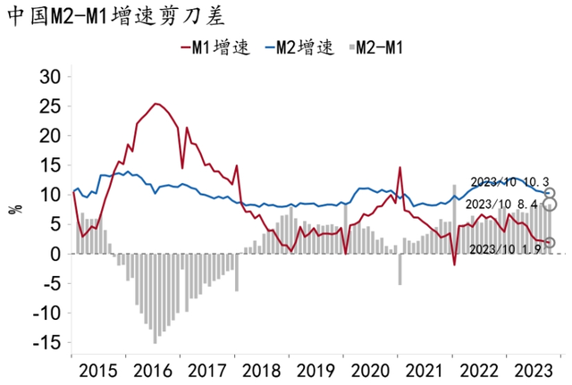 2024澳门资料大全免费图片_「招银研究｜宏观经济月报」美国繁荣见顶，中国延续修复（2023年11月）  第26张