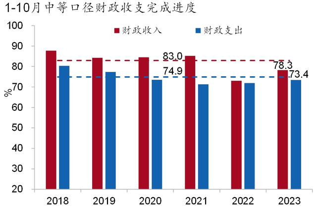 2024澳门资料大全免费图片_「招银研究｜宏观经济月报」美国繁荣见顶，中国延续修复（2023年11月）  第27张