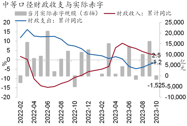 2024澳门资料大全免费图片_「招银研究｜宏观经济月报」美国繁荣见顶，中国延续修复（2023年11月）  第28张