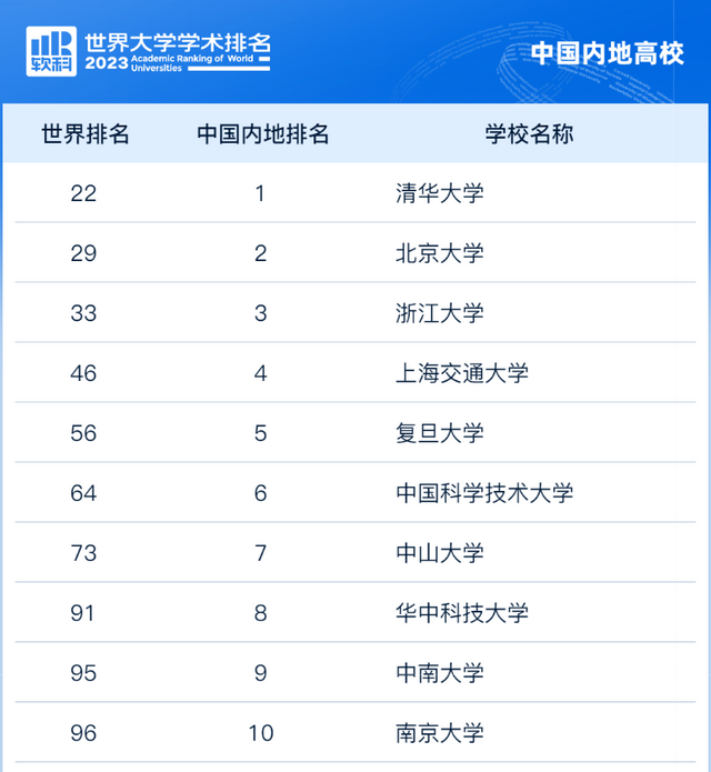 新澳精准资料免费提供网站有哪些,全！11个你经常见到的中国高校排名榜，快来看看哪一个更靠谱？