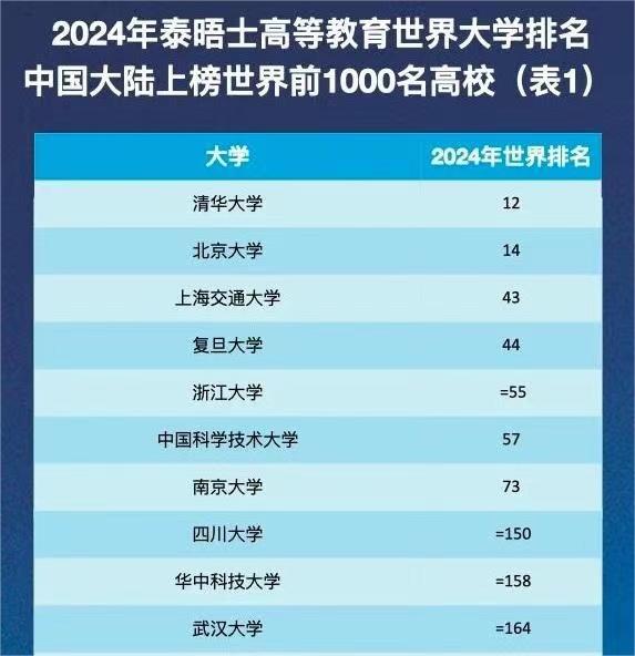 新澳精准资料免费提供网站有哪些,全！11个你经常见到的中国高校排名榜，快来看看哪一个更靠谱？  第4张