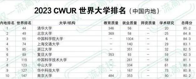 新澳精准资料免费提供网站有哪些,全！11个你经常见到的中国高校排名榜，快来看看哪一个更靠谱？