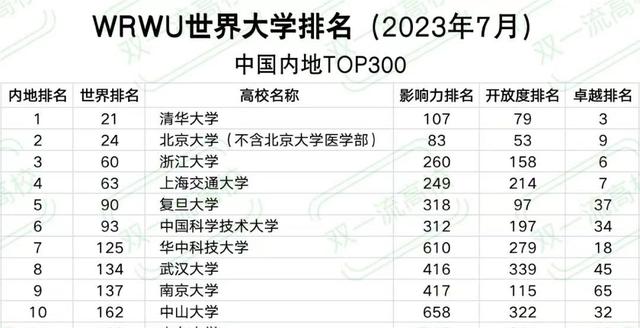 新澳精准资料免费提供网站有哪些,全！11个你经常见到的中国高校排名榜，快来看看哪一个更靠谱？