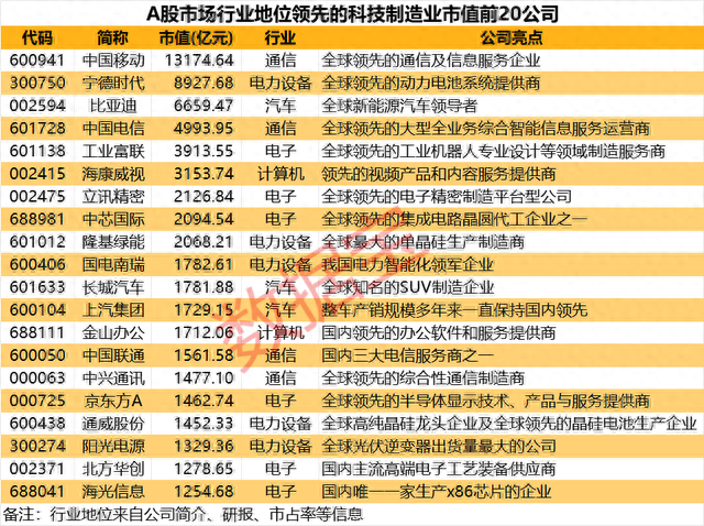 澳门一码一肖一特一中五码必中,一文纵览A股市场“遥遥领先”的科技制造公司  第1张