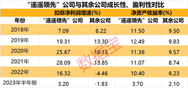 澳门一码一肖一特一中五码必中,一文纵览A股市场“遥遥领先”的科技制造公司  第3张