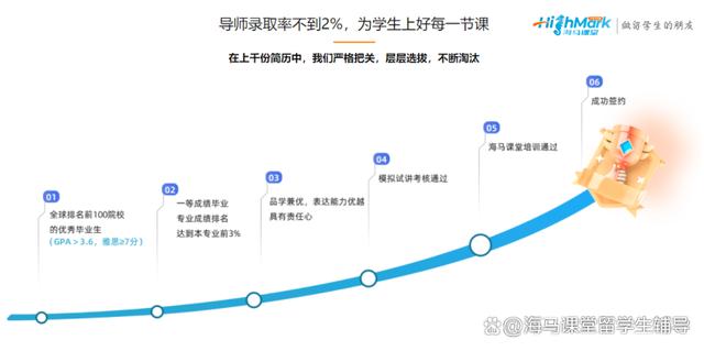 新澳门2024正版资料免费公开,家长疑惑：留学生还需要课程辅导？不止差生，名校生也需要