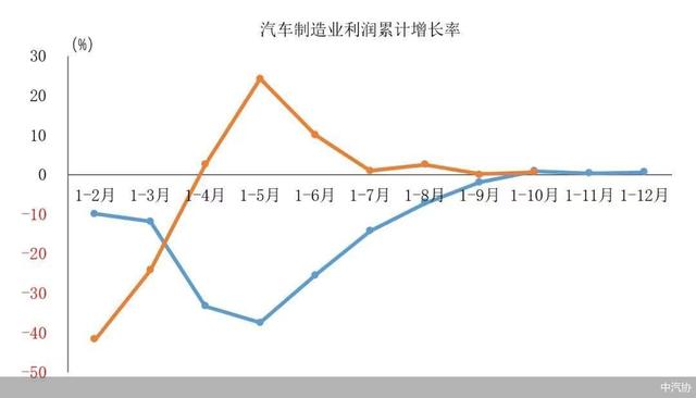 新澳门精准三肖三码中特,2023车市关键词：价格“内卷”，利润“承压”，出海“寻路”