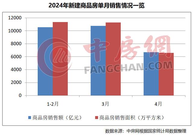 黄大仙精准内部三肖三码,官方数据：新房销售遇冷，房价降幅扩大  第3张