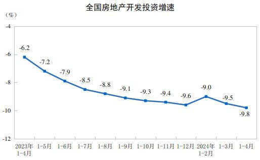 黄大仙精准内部三肖三码,官方数据：新房销售遇冷，房价降幅扩大  第2张