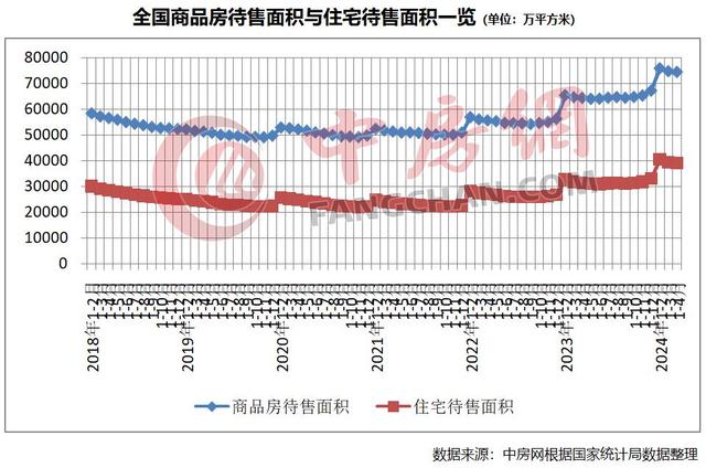 黄大仙精准内部三肖三码,官方数据：新房销售遇冷，房价降幅扩大  第4张