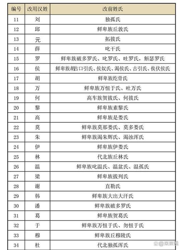 新澳门图库资料2024年,关陇集团：乱世崛起的顶级贵族集团，为何能掌控时局近300年？  第13张