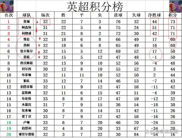 白小姐三肖三期开奖时间_英超最新积分战报 热刺送黑马回前4 曼联跌出前6 曼城大胜登顶