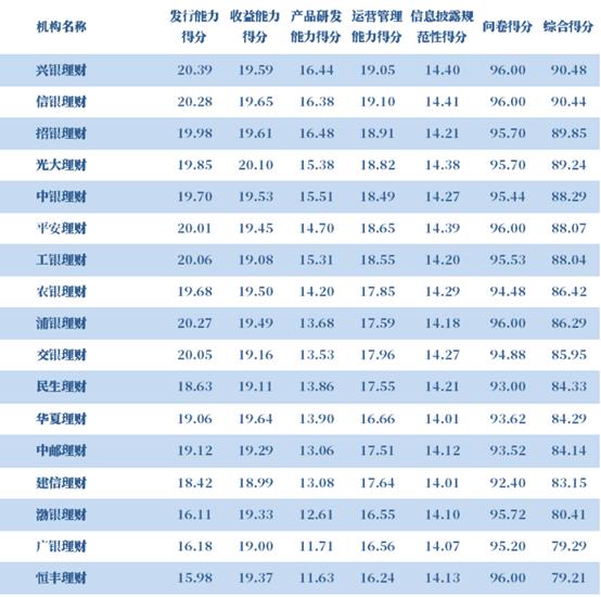 新澳六开彩资料2024,13家银行理财子年度“成绩单”大PK！8家净利下降 股份行逆袭国有大行