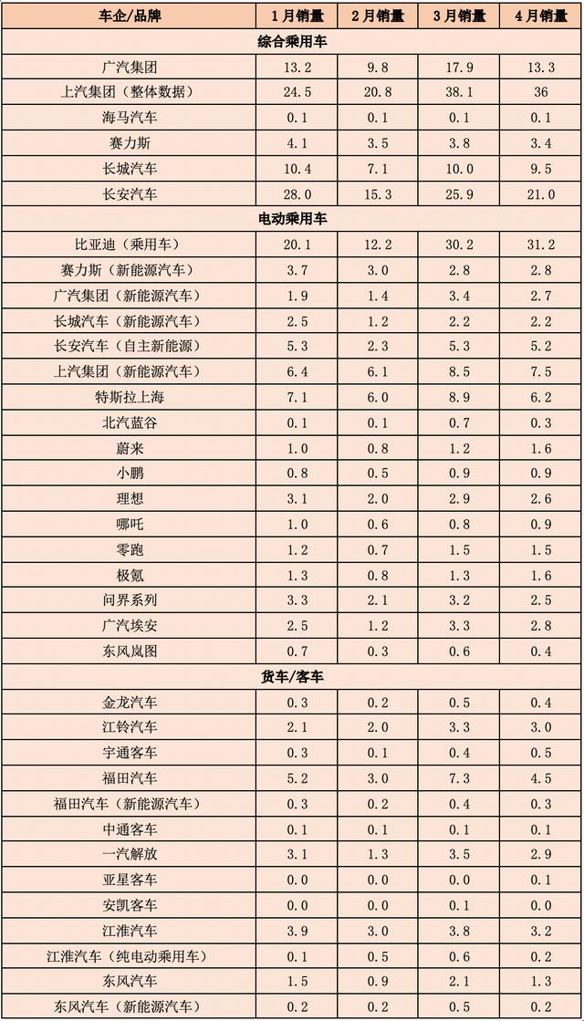 澳门六开奖结果2024开奖记录今晚直播,31家整车企业排行榜来了！头尾公司利润差竟超500亿  第3张