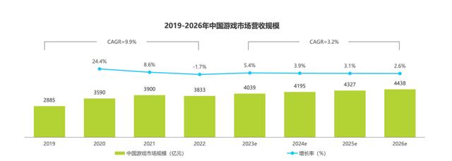 2O24新澳彩料免费资料,为寻觅年轻新增量，游戏厂商冲向社媒平台  第1张