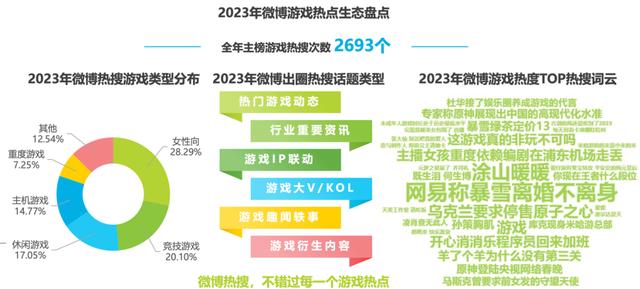 2O24新澳彩料免费资料,为寻觅年轻新增量，游戏厂商冲向社媒平台