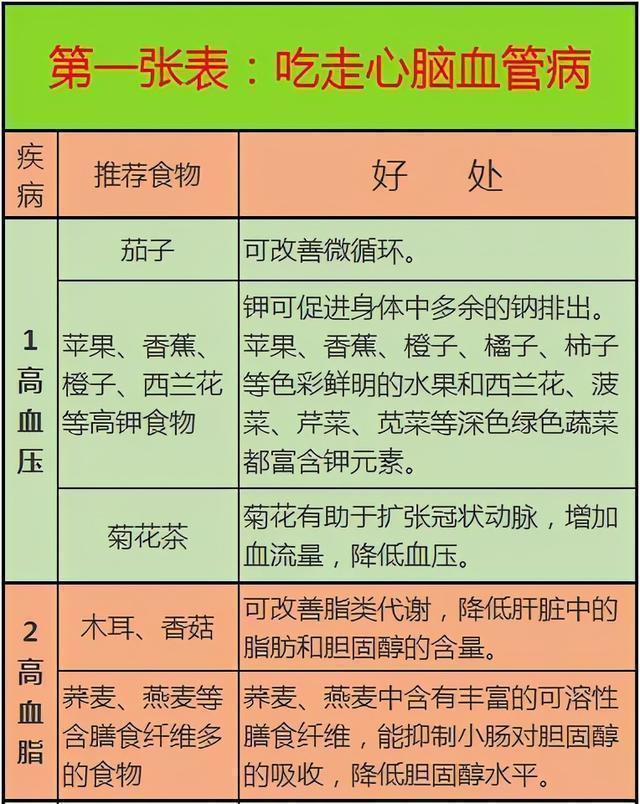 2024澳门资料大全正版_医生建议：这几张健康表，教你正确饮食养生，实用又全面  第1张