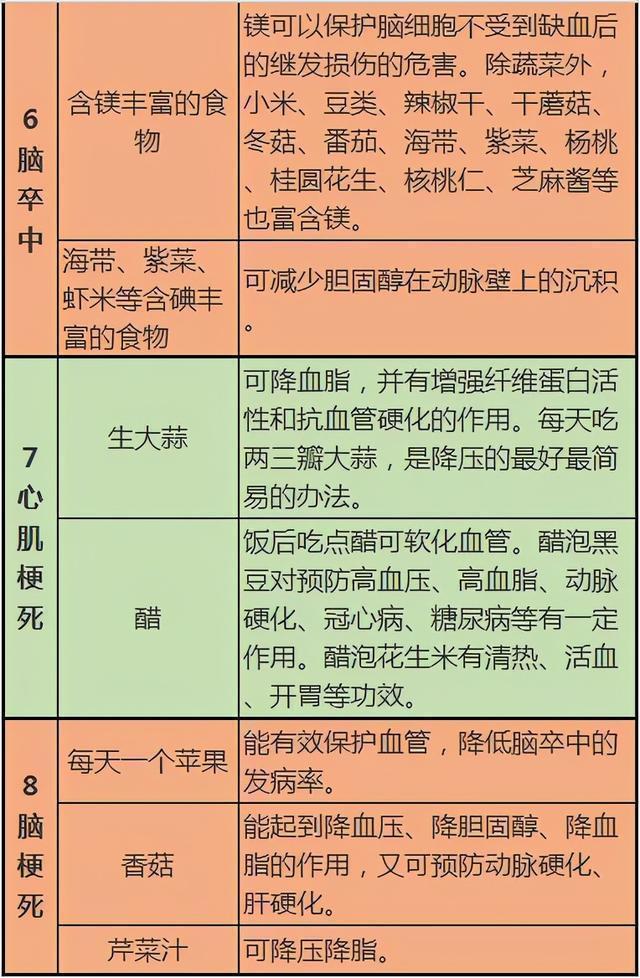 2024澳门资料大全正版_医生建议：这几张健康表，教你正确饮食养生，实用又全面